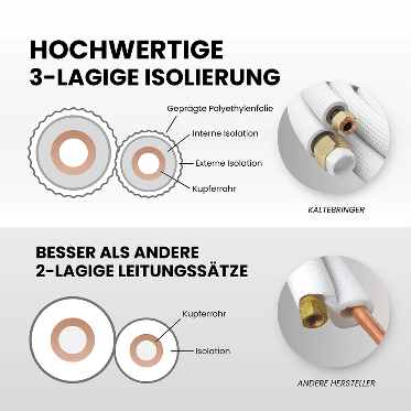 Kältebringer® 1-15 m Conduite de réfrigérant 1/4« + 1/2 » Kit de montage pour climatiseur split (5 fils)